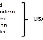 Reglas mnemotécnicas para alemán
